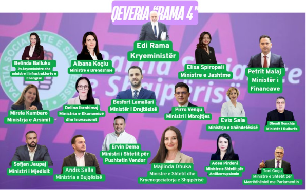 Dekori: ‘8 gra, 8 burra’ – i Ramës për të mbuluar dështimet