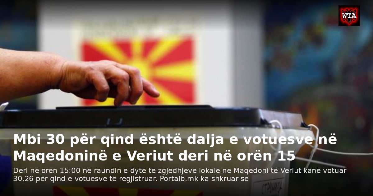 Mbi 30 për qind është dalja e votuesve në Maqedoninë e Veriut deri në orën 15