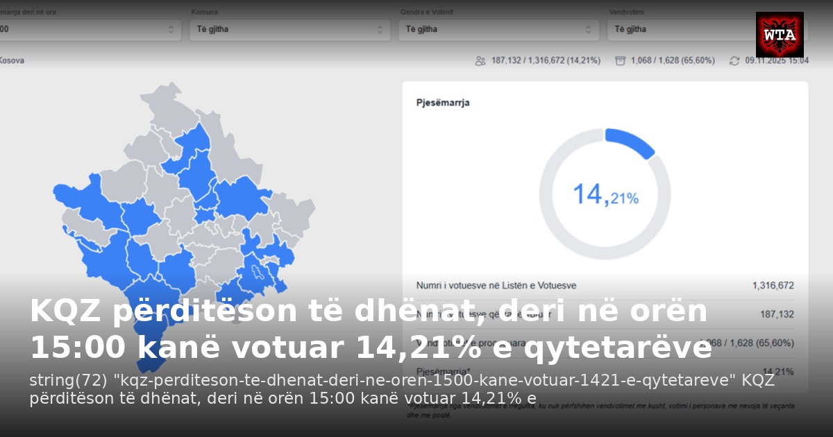KQZ përditëson të dhënat, deri në orën 15:00 kanë votuar 14,21% e qytetarëve
