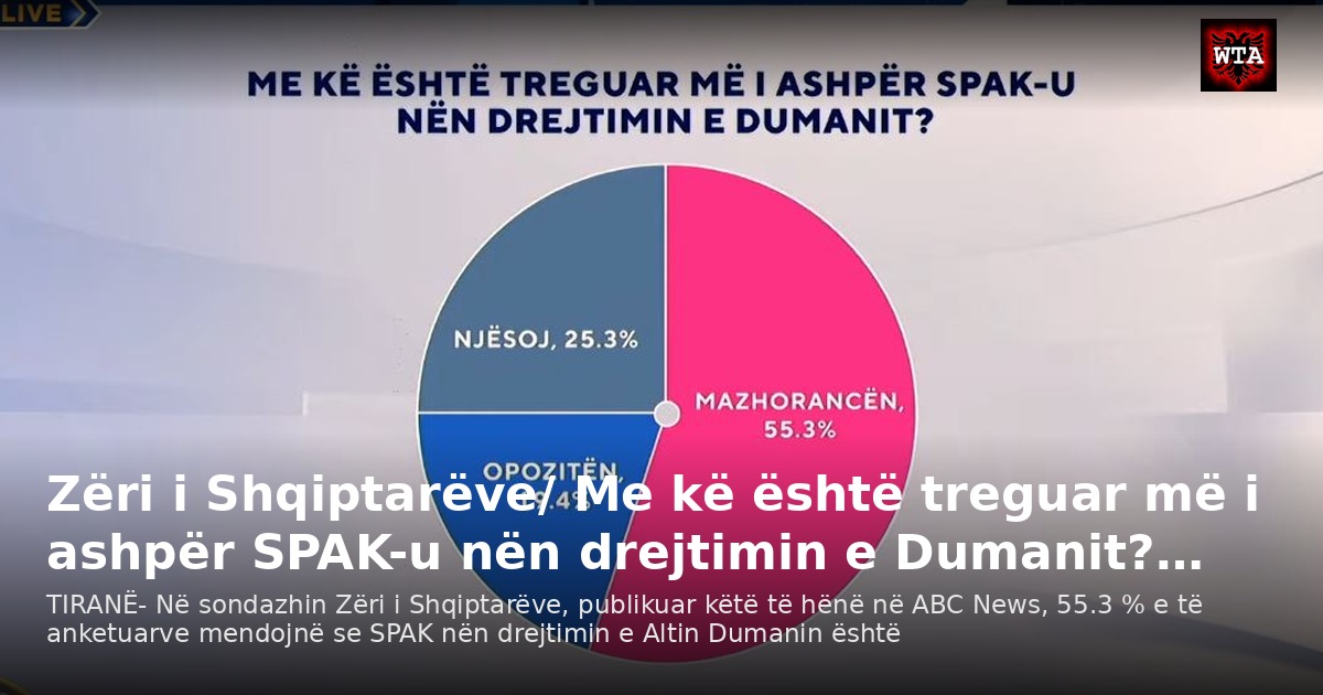 Zëri i Shqiptarëve/ Me kë është treguar më i ashpër SPAK-u nën drejtimin e Dumanit?…