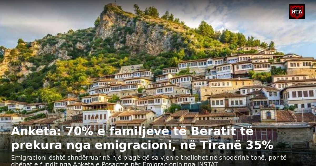 Anketa: 70% e familjeve të Beratit të prekura nga emigracioni, në Tiranë 35%