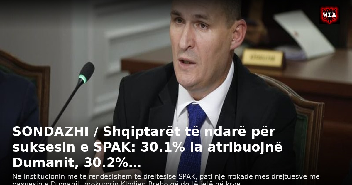 SONDAZHI / Shqiptarët të ndarë për suksesin e SPAK: 30.1% ia atribuojnë Dumanit, 30.2%…