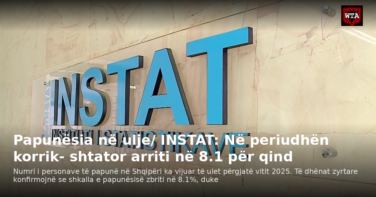 Papunësia në ulje/ INSTAT: Në periudhën korrik- shtator arriti në 8.1 për qind