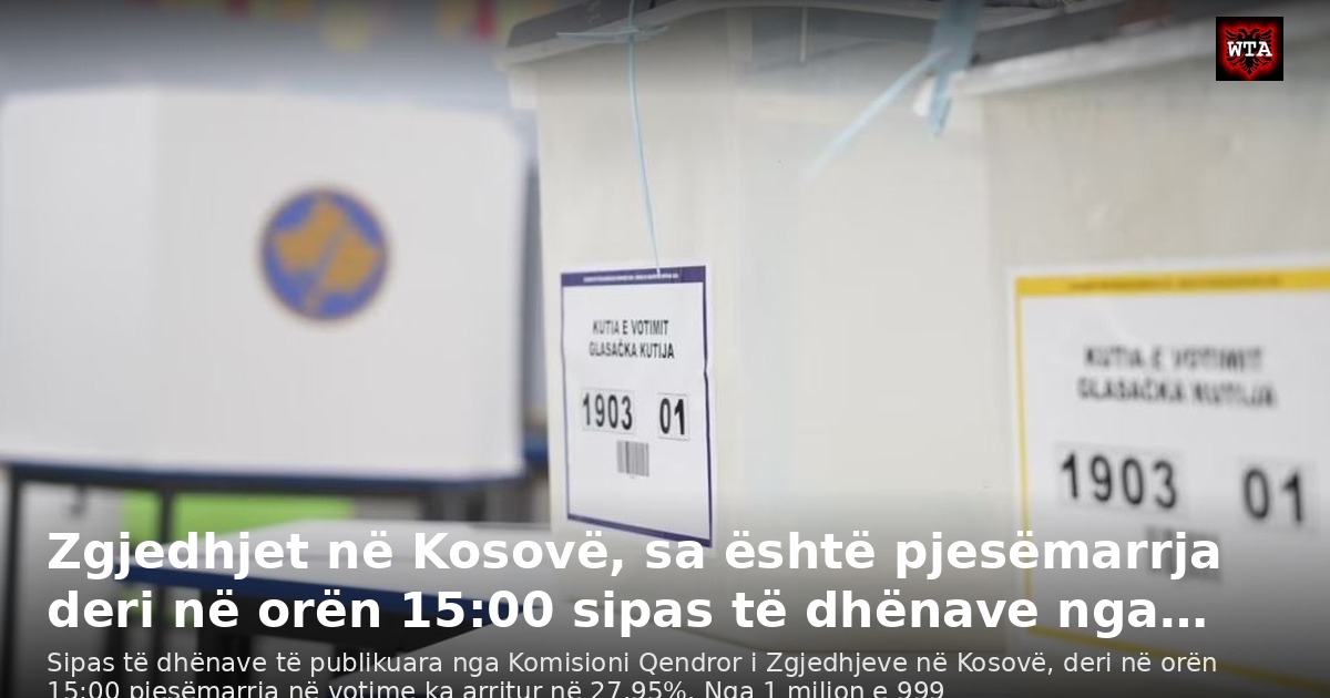 Zgjedhjet në Kosovë, sa është pjesëmarrja deri në orën 15:00 sipas të dhënave nga…