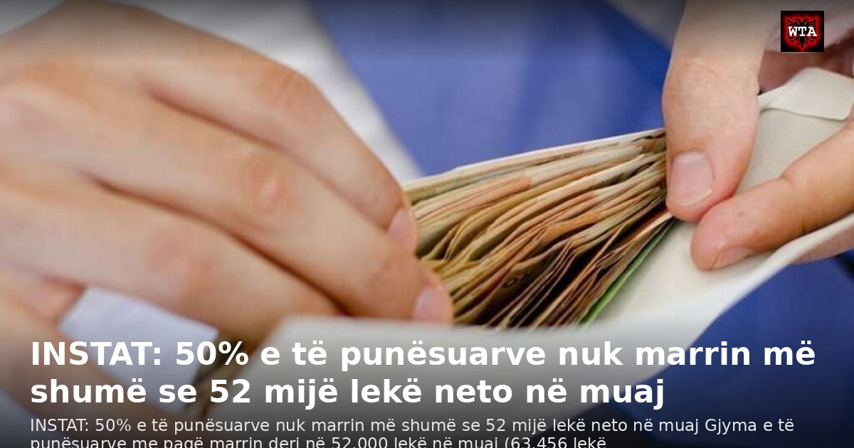 INSTAT: 50% e të punësuarve nuk marrin më shumë se 52 mijë lekë neto në muaj
