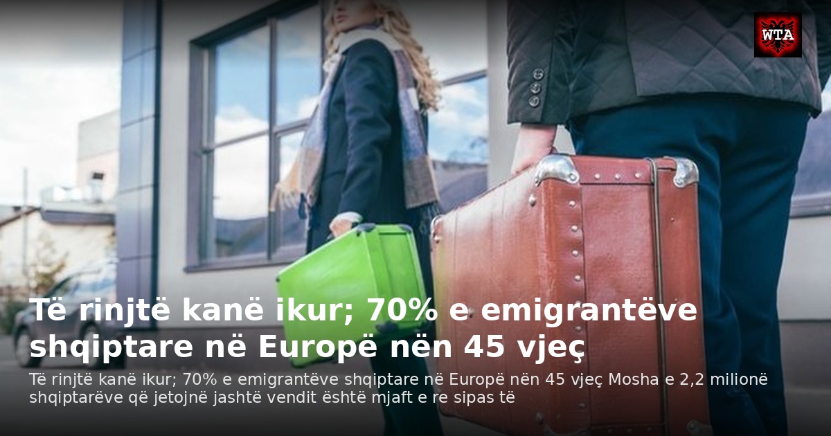 Të rinjtë kanë ikur; 70% e emigrantëve shqiptare në Europë nën 45 vjeç