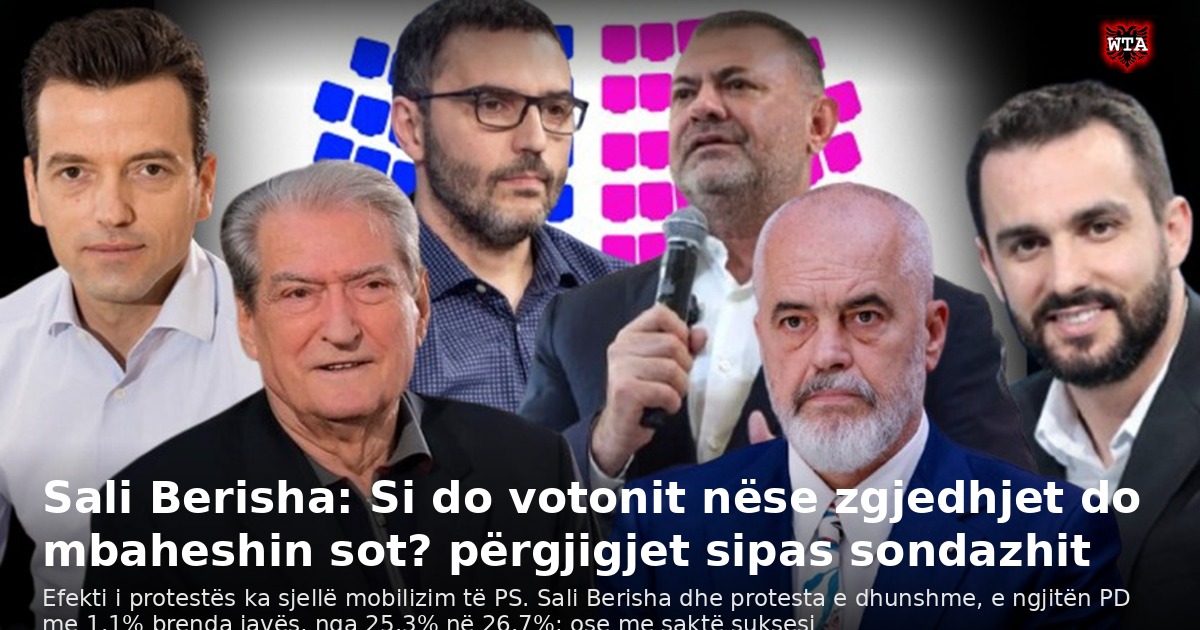 Sali Berisha: Si do votonit nëse zgjedhjet do mbaheshin sot? përgjigjet sipas sondazhit