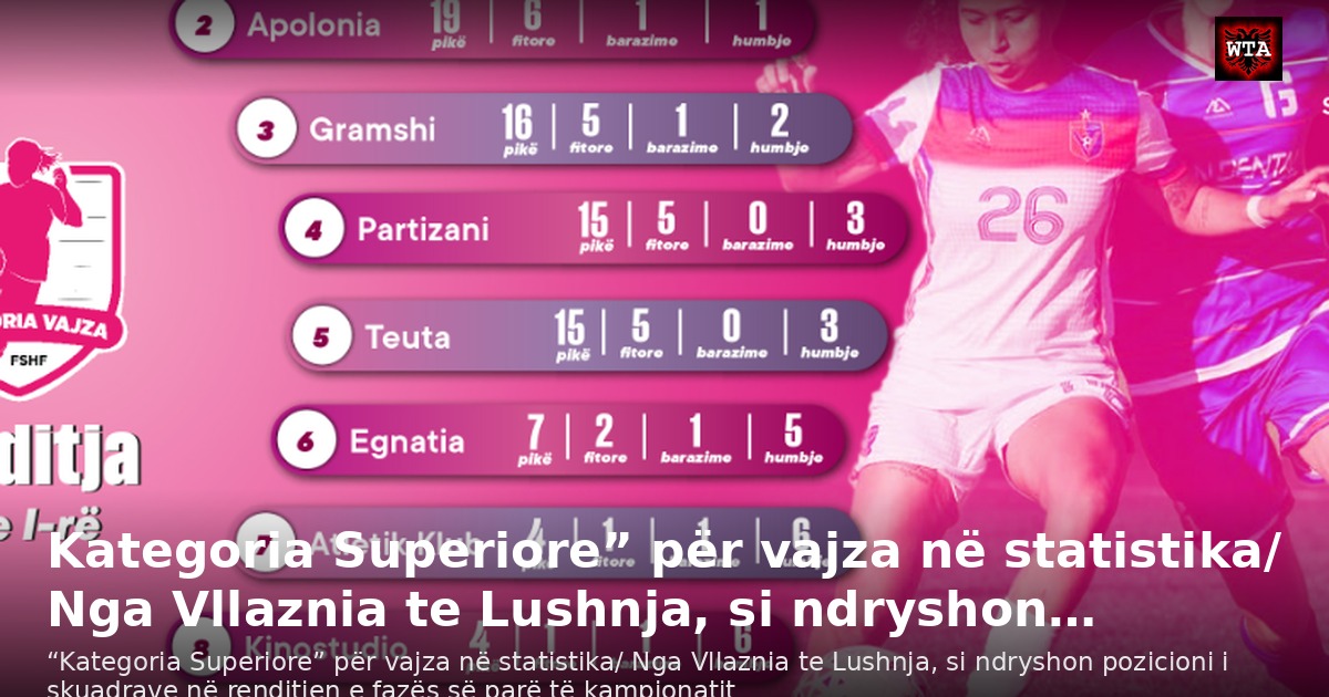 Kategoria Superiore” për vajza në statistika/ Nga Vllaznia te Lushnja, si ndryshon…