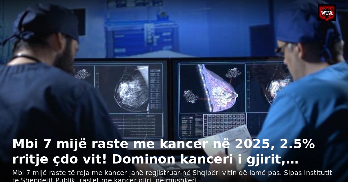 Mbi 7 mijë raste me kancer në 2025, 2.5% rritje çdo vit! Dominon kanceri i gjirit,…