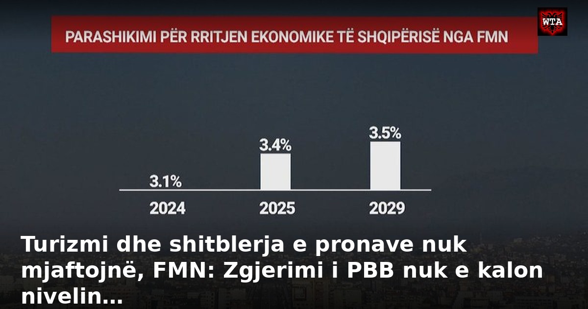Turizmi dhe shitblerja e pronave nuk mjaftojnë, FMN: Zgjerimi i PBB nuk e kalon nivelin…