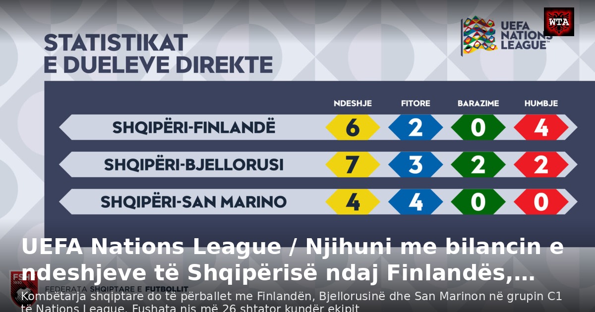 UEFA Nations League / Njihuni me bilancin e ndeshjeve të Shqipërisë ndaj Finlandës,…
