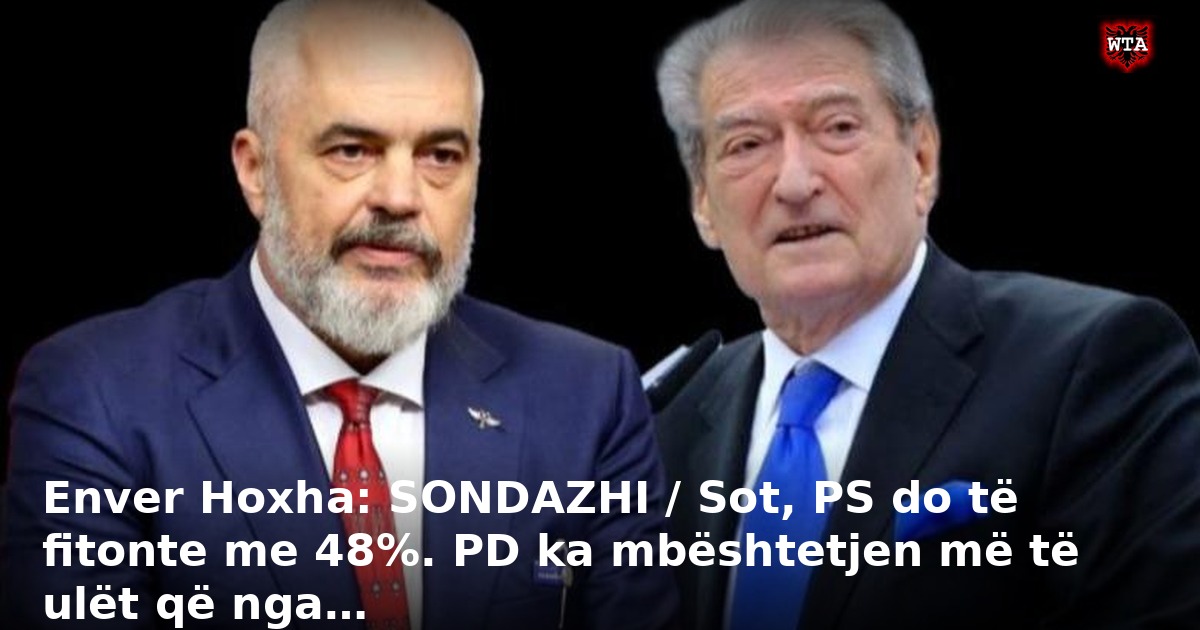 Enver Hoxha: SONDAZHI / Sot, PS do të fitonte me 48%. PD ka mbështetjen më të ulët që nga…