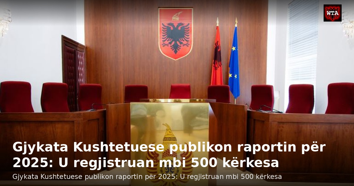 Gjykata Kushtetuese publikon raportin për 2025: U regjistruan mbi 500 kërkesa