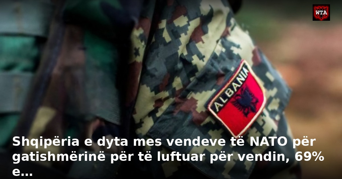 Shqipëria e dyta mes vendeve të NATO për gatishmërinë për të luftuar për vendin, 69% e…