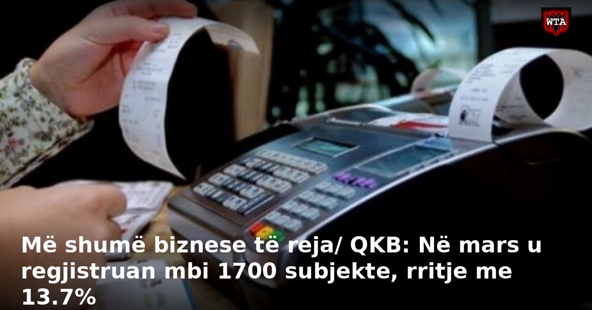 Më shumë biznese të reja/ QKB: Në mars u regjistruan mbi 1700 subjekte, rritje me 13.7%