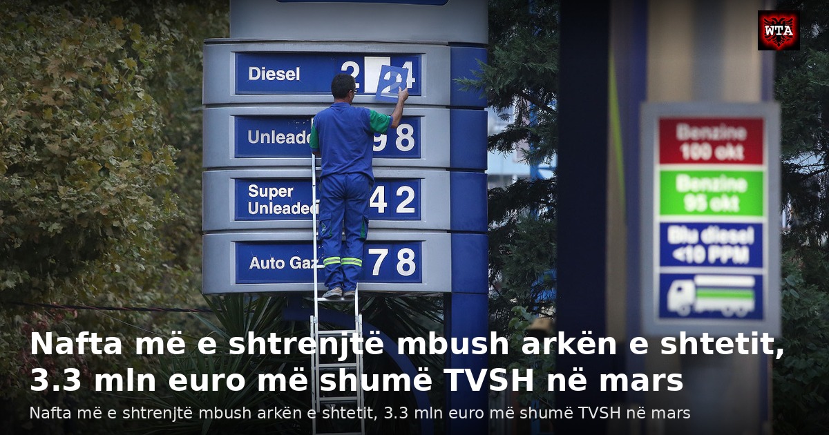 Nafta më e shtrenjtë mbush arkën e shtetit, 3.3 mln euro më shumë TVSH në mars