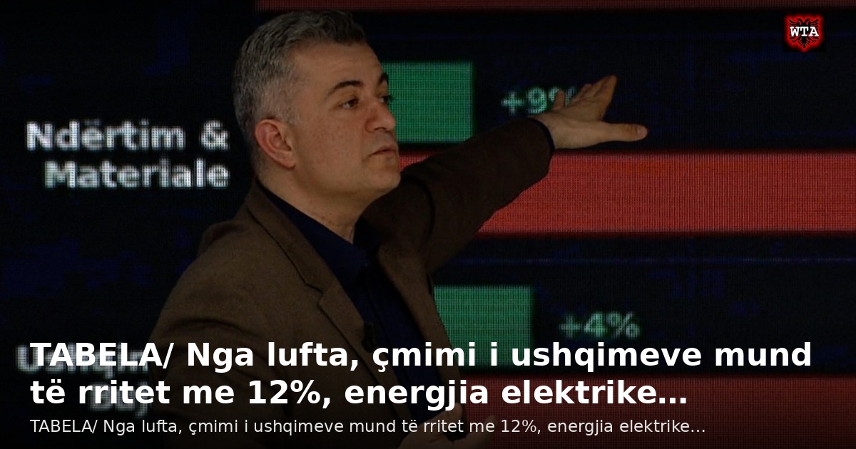TABELA/ Nga lufta, çmimi i ushqimeve mund të rritet me 12%, energjia elektrike…