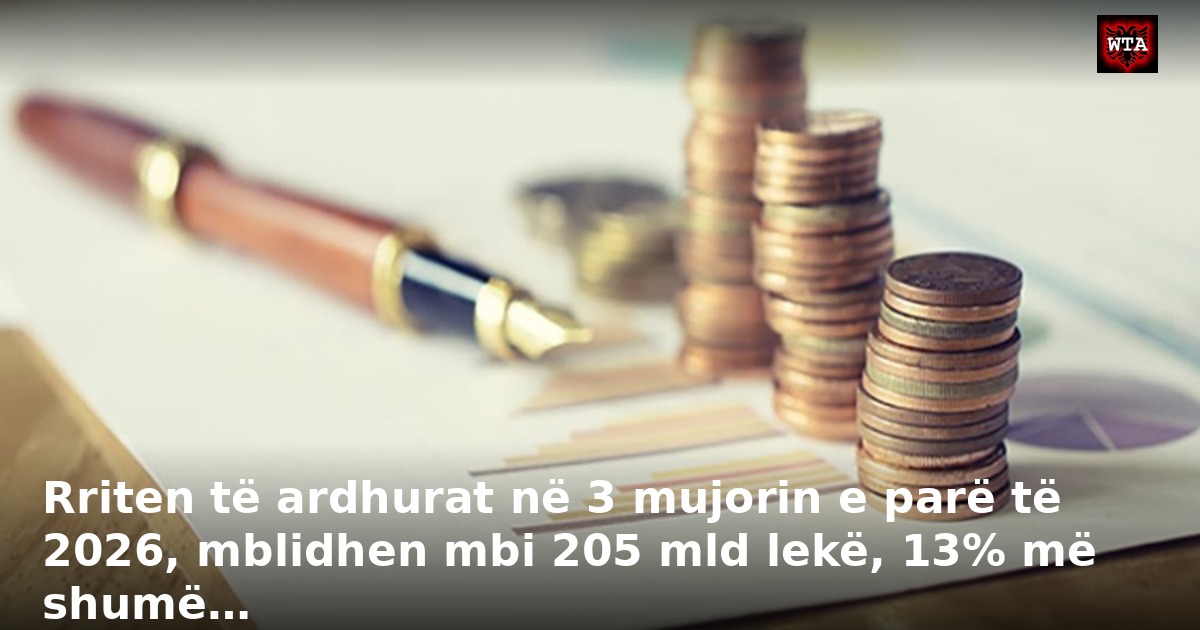 Rriten të ardhurat në 3 mujorin e parë të 2026, mblidhen mbi 205 mld lekë, 13% më shumë…