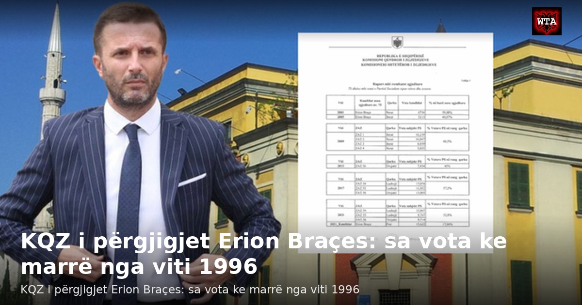 KQZ i përgjigjet Erion Braçes: sa vota ke marrë nga viti 1996