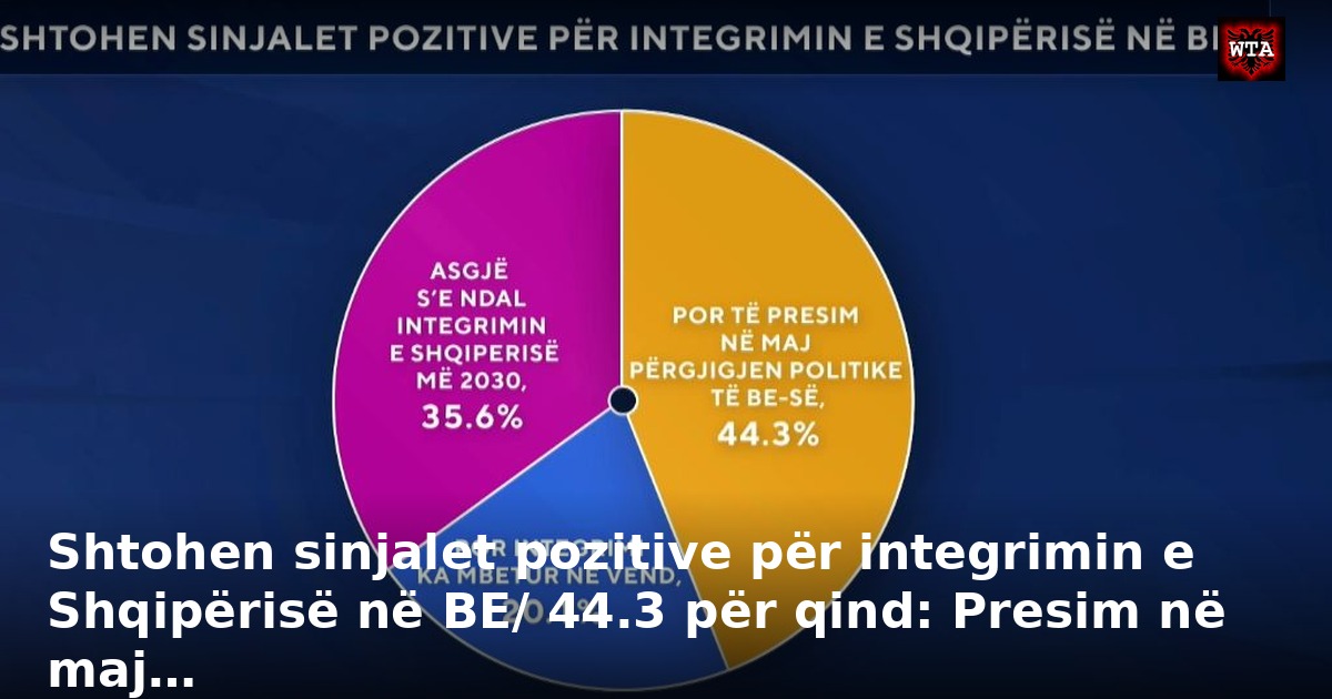 Shtohen sinjalet pozitive për integrimin e Shqipërisë në BE/ 44.3 për qind: Presim në maj…