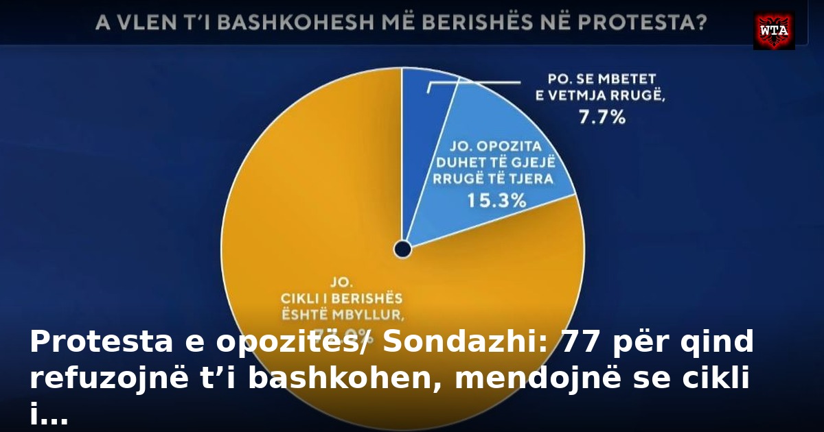 Protesta e opozitës/ Sondazhi: 77 për qind refuzojnë t’i bashkohen, mendojnë se cikli i…