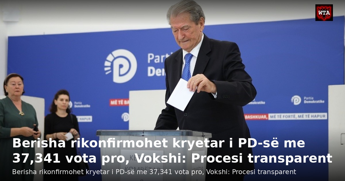 Berisha rikonfirmohet kryetar i PD-së me 37,341 vota pro, Vokshi: Procesi transparent