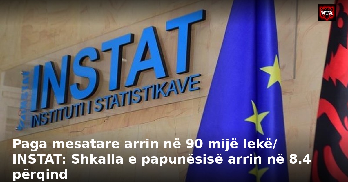 Paga mesatare arrin në 90 mijë lekë/ INSTAT: Shkalla e papunësisë arrin në 8.4 përqind