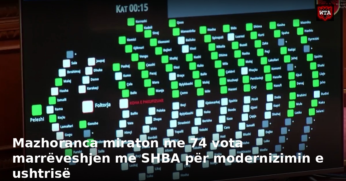 Mazhoranca miraton me 74 vota marrëveshjen me SHBA për modernizimin e ushtrisë